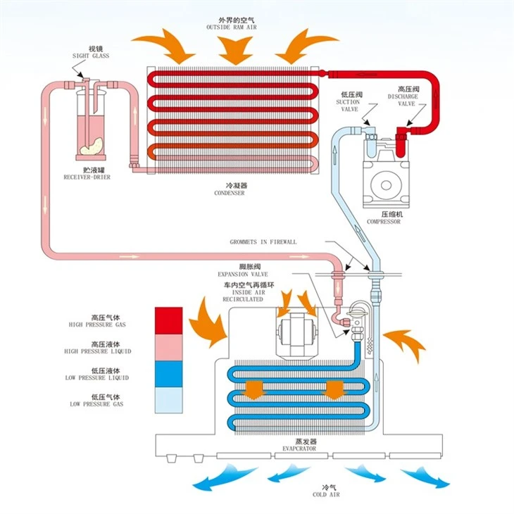 Electric Car Air Conditioner Evaporator Unit